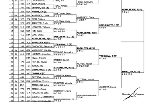 W-ITF-FRA-16A-2023 MDS#7